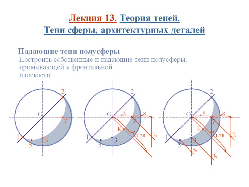 Лекция 13. Теория теней.  Тени сферы, архитектурных деталей